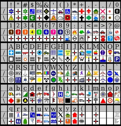 APRS Symbols